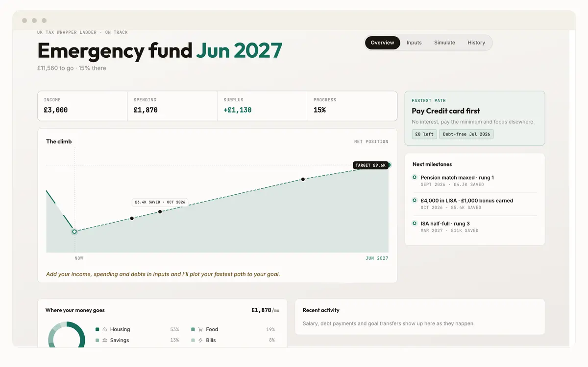 Money app overview showing the goal and the climb toward the target