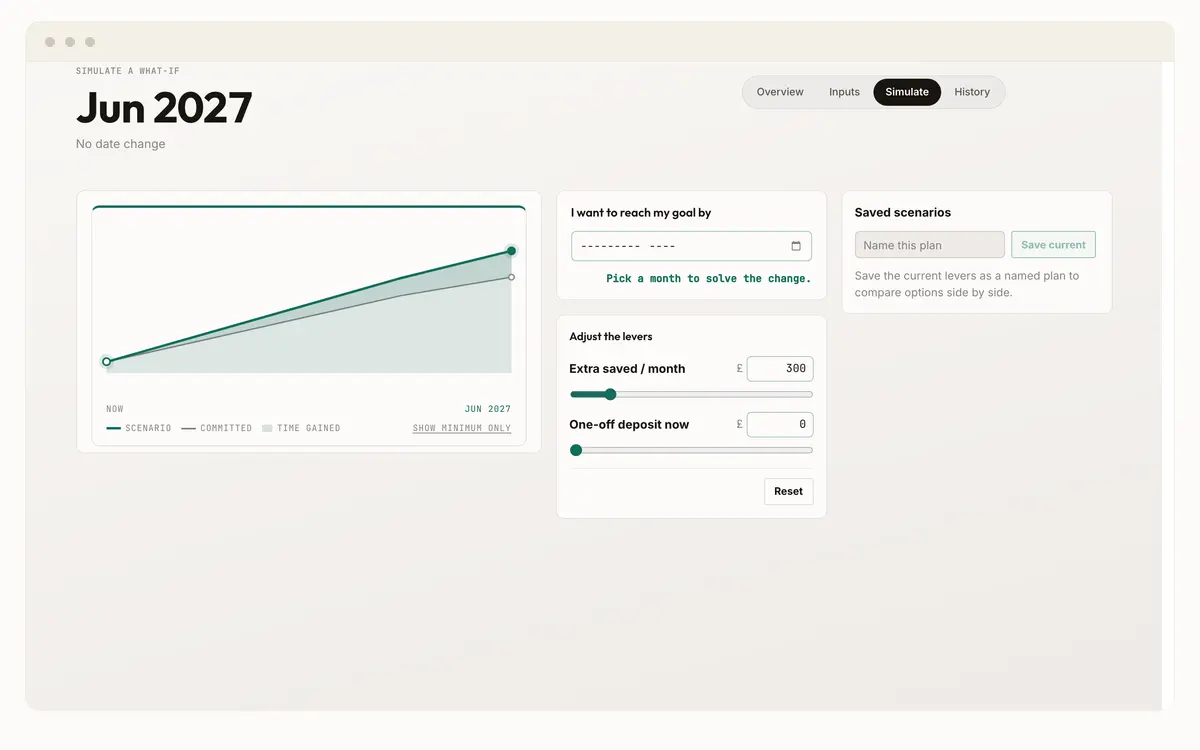 Money app simulate screen projecting a what-if plan with levers